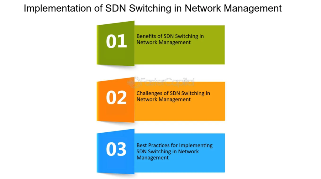 Continuous Network Revolutionizing Network Management with Continuous Network Assessment ...