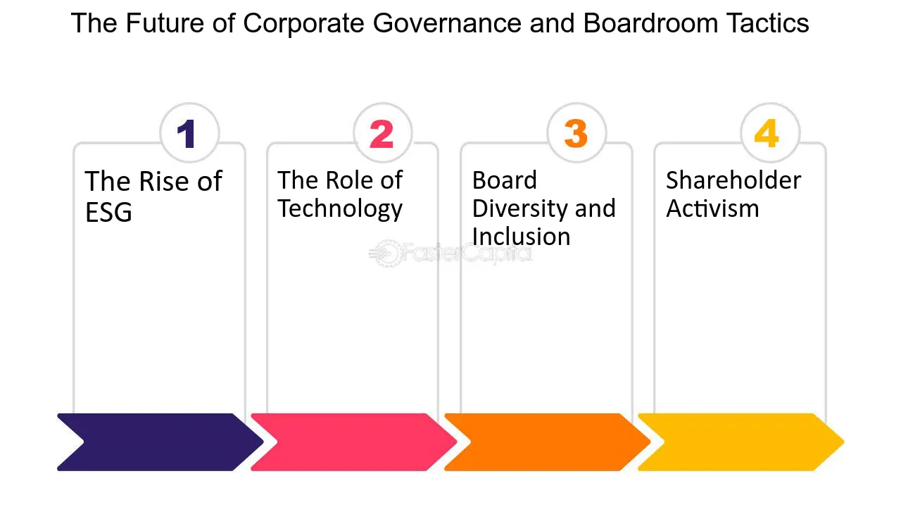 Beyond the Boardroom: The Impact of Governance and Activism on Corporate Strategy