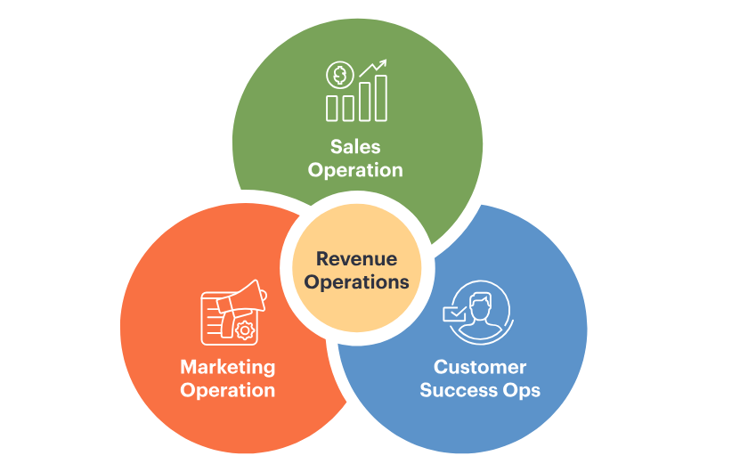 The Future of Revenue Operations
