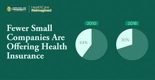 How Health Share Can Make Healthcare More Affordable