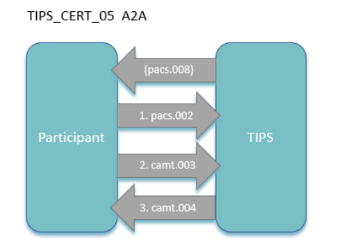 What is TIPS Certification and Why Do You Need It?