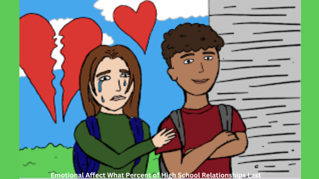 Emotional Affect What Percent of High School Relationships Last